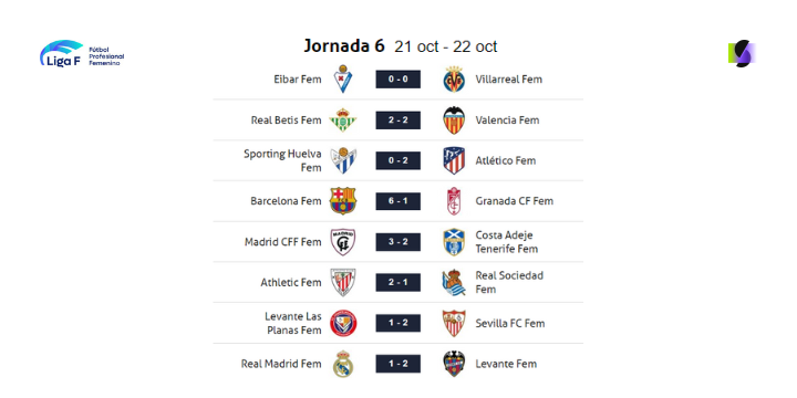 Resultados Liga F Jornada 6