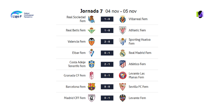 Todos los resultados de la Jornada 7 de la Liga F